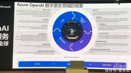 微軟Azure OpenAI國際版推出三大行業場景，集成ChatGPT等五種大模型服務